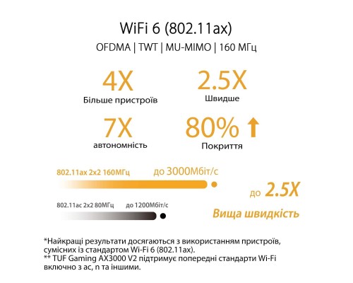 Маршрутизатор ASUS TUF-AX3000 V2 (TUF-AX3000) Маршрутизатор ASUS TUF-AX3000 V2 (TUF-AX3000)
