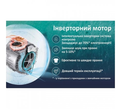 Пральна машина PRIME Technics PWF 91479 SID Пральна машина PRIME Technics PWF 91479 SID