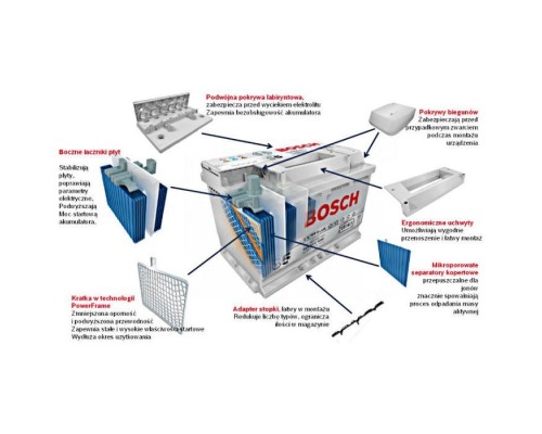 Акумулятор автомобільний Bosch 45А (0 092 S40 210) Акумулятор автомобільний Bosch 45А (0 092 S40 210)