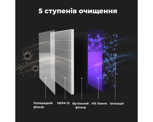 Очисник повітря AENO AP2S (AAP0002S) Очисник повітря AENO AP2S (AAP0002S)