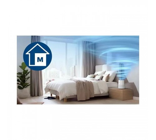 Воздухоочиститель Philips AC0650/10 Воздухоочиститель Philips AC0650/10