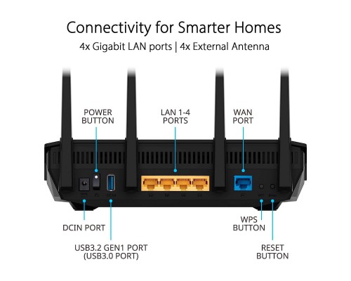Маршрутизатор ASUS RT-AX5400 (90IG0860-MO3B00) Маршрутизатор ASUS RT-AX5400 (90IG0860-MO3B00)