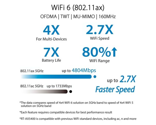 Маршрутизатор ASUS RT-AX5400 (90IG0860-MO3B00) Маршрутизатор ASUS RT-AX5400 (90IG0860-MO3B00)