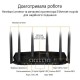 Маршрутизатор ASUS TUF-AX6000 (90IG07X0-MO3C00)