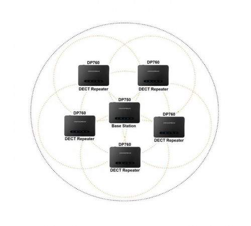 Ретранслятор Grandstream DP760 Ретранслятор Grandstream DP760