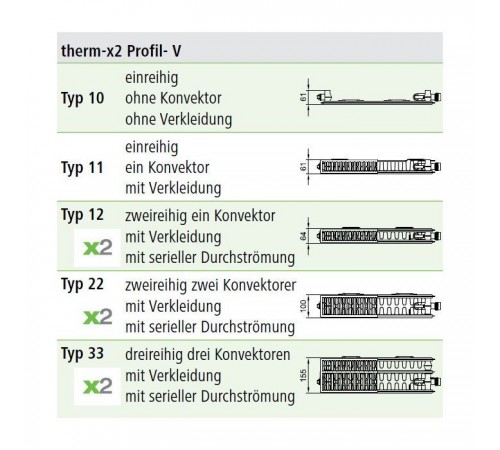 Радиатор отопления Kermi Profil-V, FTV, 22 тип, 200x600мм (FTV220200601RXK) Радиатор отопления Kermi Profil-V, FTV, 22 тип, 200x600мм (FTV220200601RXK)