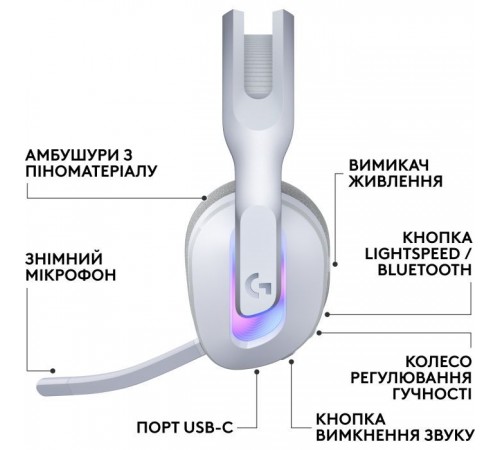 Навушники Logitech G522 Lightspeed Wireless Gaming Headset White (981-001550)