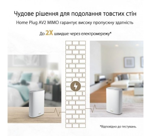 Маршрутизатор ASUS XP4-1PK Маршрутизатор ASUS XP4-1PK
