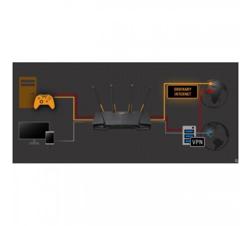 Маршрутизатор ASUS TUF-AX4200 (90IG07Q0-MO3100) Маршрутизатор ASUS TUF-AX4200 (90IG07Q0-MO3100)