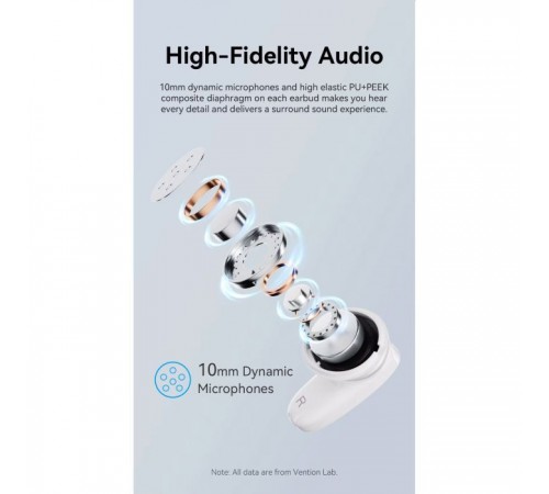 Навушники Vention Elf Earbuds E01 Blue (NBFS0) Навушники Vention Elf Earbuds E01 Blue (NBFS0)