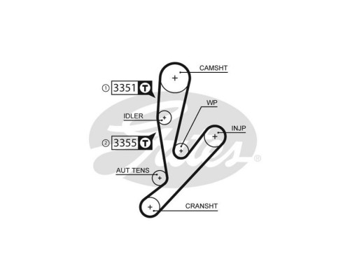 Ремінь ГРМ Gates 5592XS Ремінь ГРМ Gates 5592XS