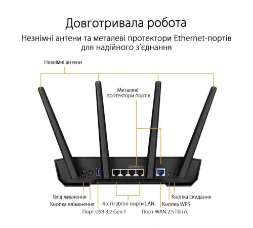 Маршрутизатор ASUS TUF-AX3000 V2 (TUF-AX3000) Маршрутизатор ASUS TUF-AX3000 V2 (TUF-AX3000)