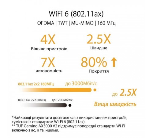 Маршрутизатор ASUS TUF-AX3000 V2 (TUF-AX3000) Маршрутизатор ASUS TUF-AX3000 V2 (TUF-AX3000)