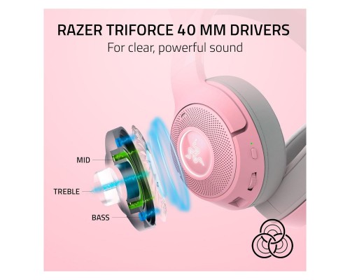 Наушники Razer Kraken Kitty V2 Bluetooth Quartz (RZ04-04860100-R3M1) Наушники Razer Kraken Kitty V2 Bluetooth Quartz (RZ04-04860100-R3M1)