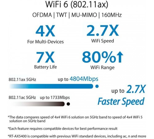 Маршрутизатор ASUS RT-AX5400 (90IG0860-MO3B00) Маршрутизатор ASUS RT-AX5400 (90IG0860-MO3B00)