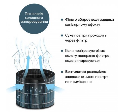 Увлажнитель воздуха Beurer LB 300