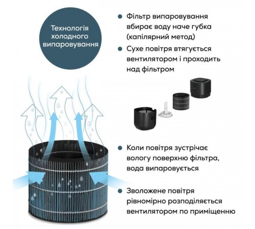 Увлажнитель воздуха Beurer LB 300