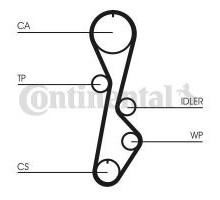 Ремінь ГРМ CONTITECH CT774