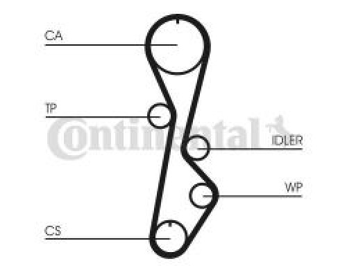 Ремінь ГРМ CONTITECH CT774 Ремінь ГРМ CONTITECH CT774