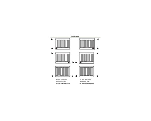 Радіатор опалення Kermi Therm-X2 Profil-K, FKO, 22 тип, 300x1400мм (FK0220314W02)
