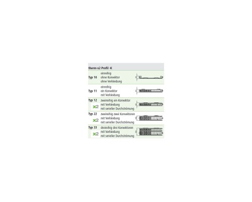 Радіатор опалення Kermi Therm-X2 Profil-K, FKO, 22 тип, 300x1400мм (FK0220314W02)