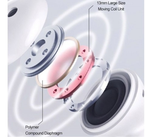 Навушники Xiaomi TWS MiiiW TWS Wireless Earbuds Marshmallow White (MWTW03) Навушники Xiaomi TWS MiiiW TWS Wireless Earbuds Marshmallow White (MWTW03)