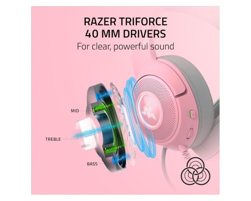 Навушники Razer Kraken Kitty V2 Quartz (RZ04-04730200-R3M1) Навушники Razer Kraken Kitty V2 Quartz (RZ04-04730200-R3M1)