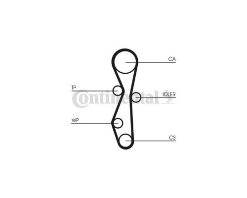 Ремінь ГРМ CONTITECH CT1142 Ремінь ГРМ CONTITECH CT1142