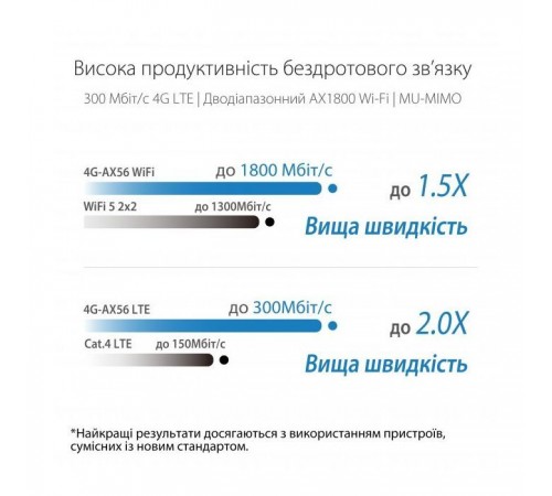 Маршрутизатор ASUS 4G-AX56 Маршрутизатор ASUS 4G-AX56